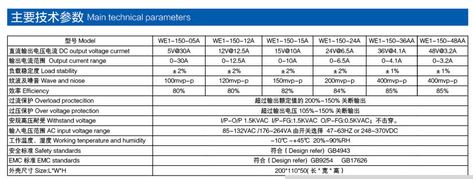 通用電源 150W參數(shù)