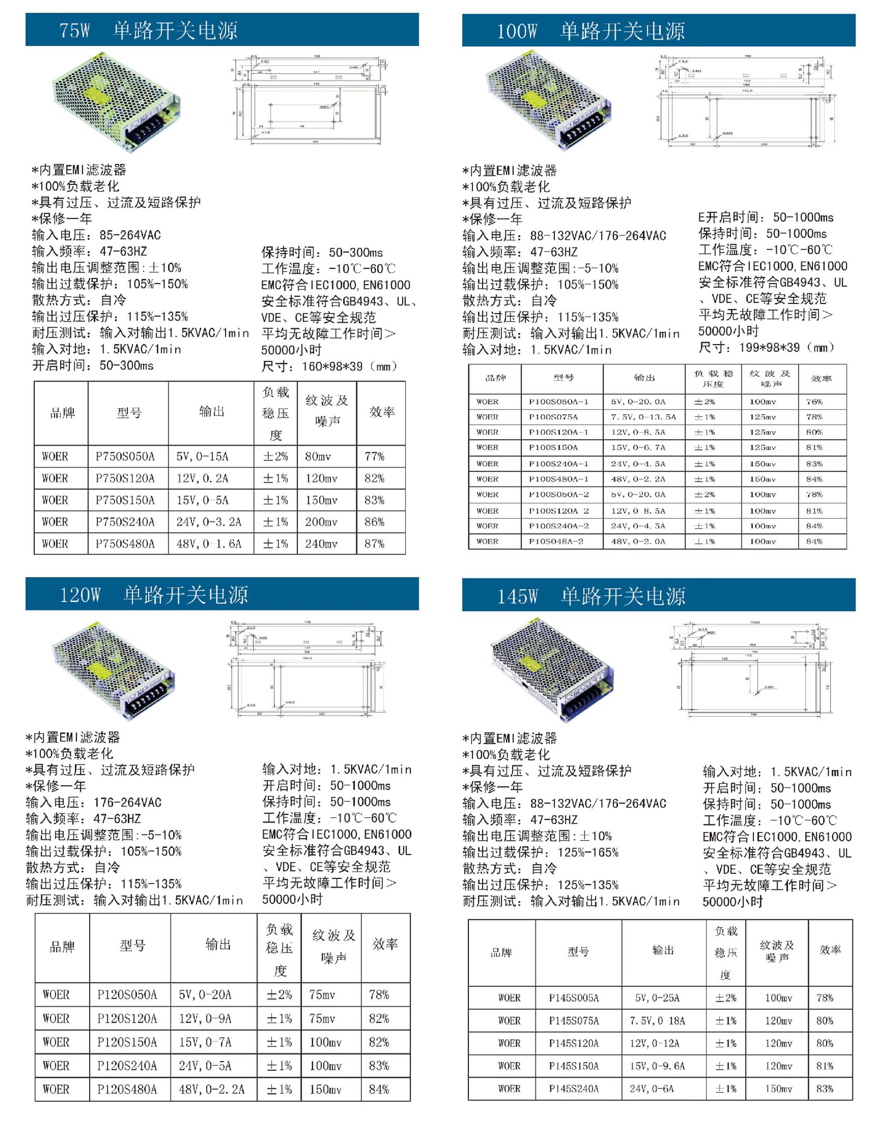 75W-145單路開關電源